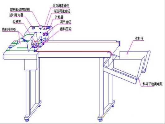 臺式分頁機(jī)構(gòu)造圖解：