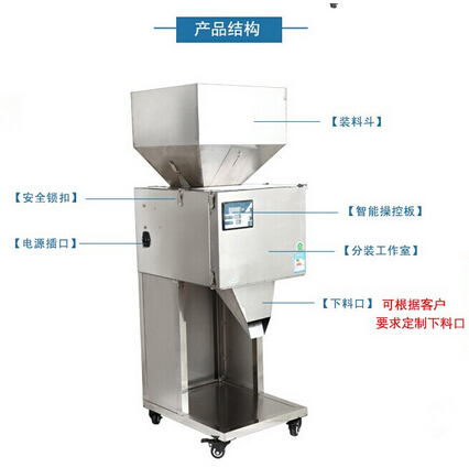 全自動(dòng)顆粒灌裝機(jī)（分裝機(jī)）結(jié)構(gòu)